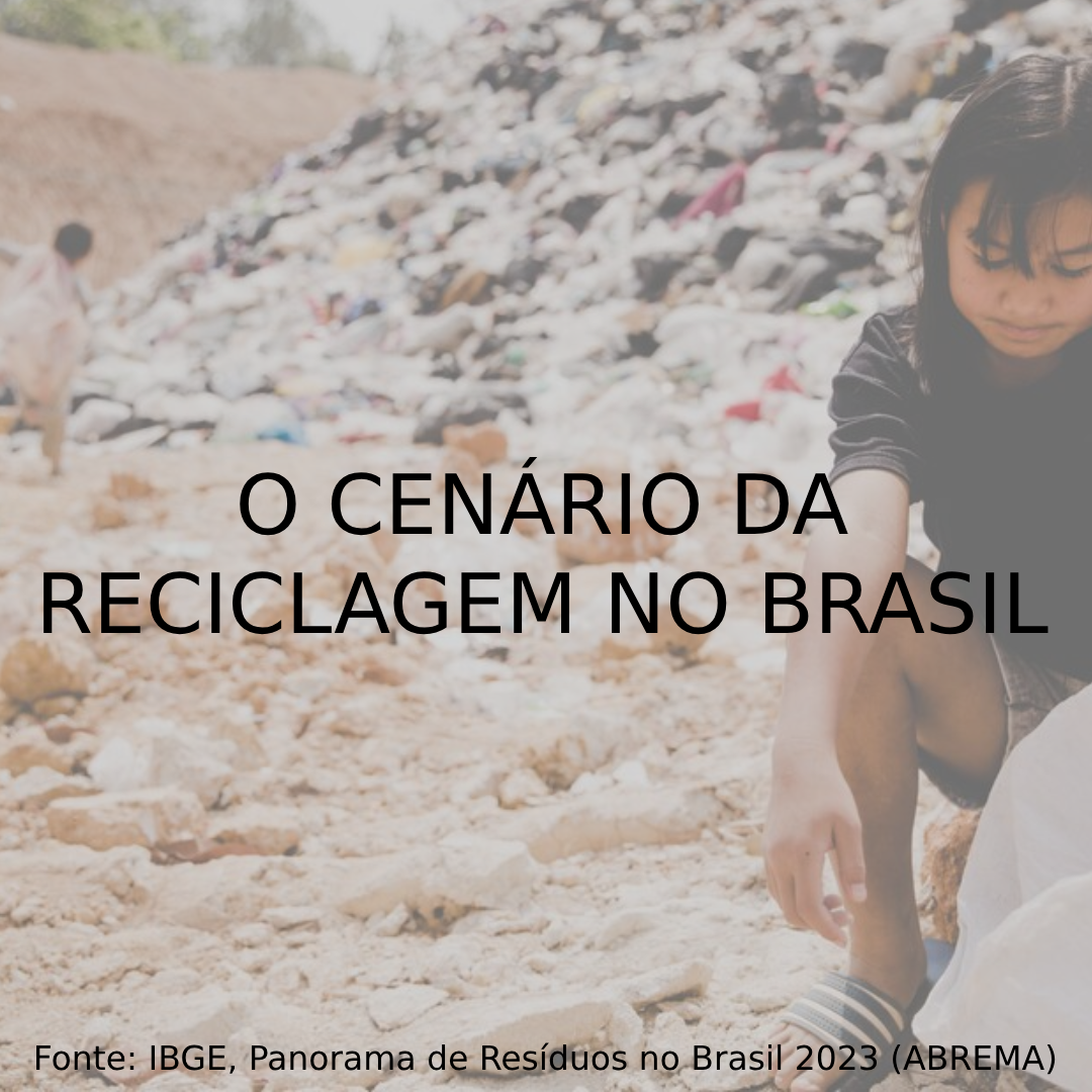 O Cenário da Reciclagem no Brasil