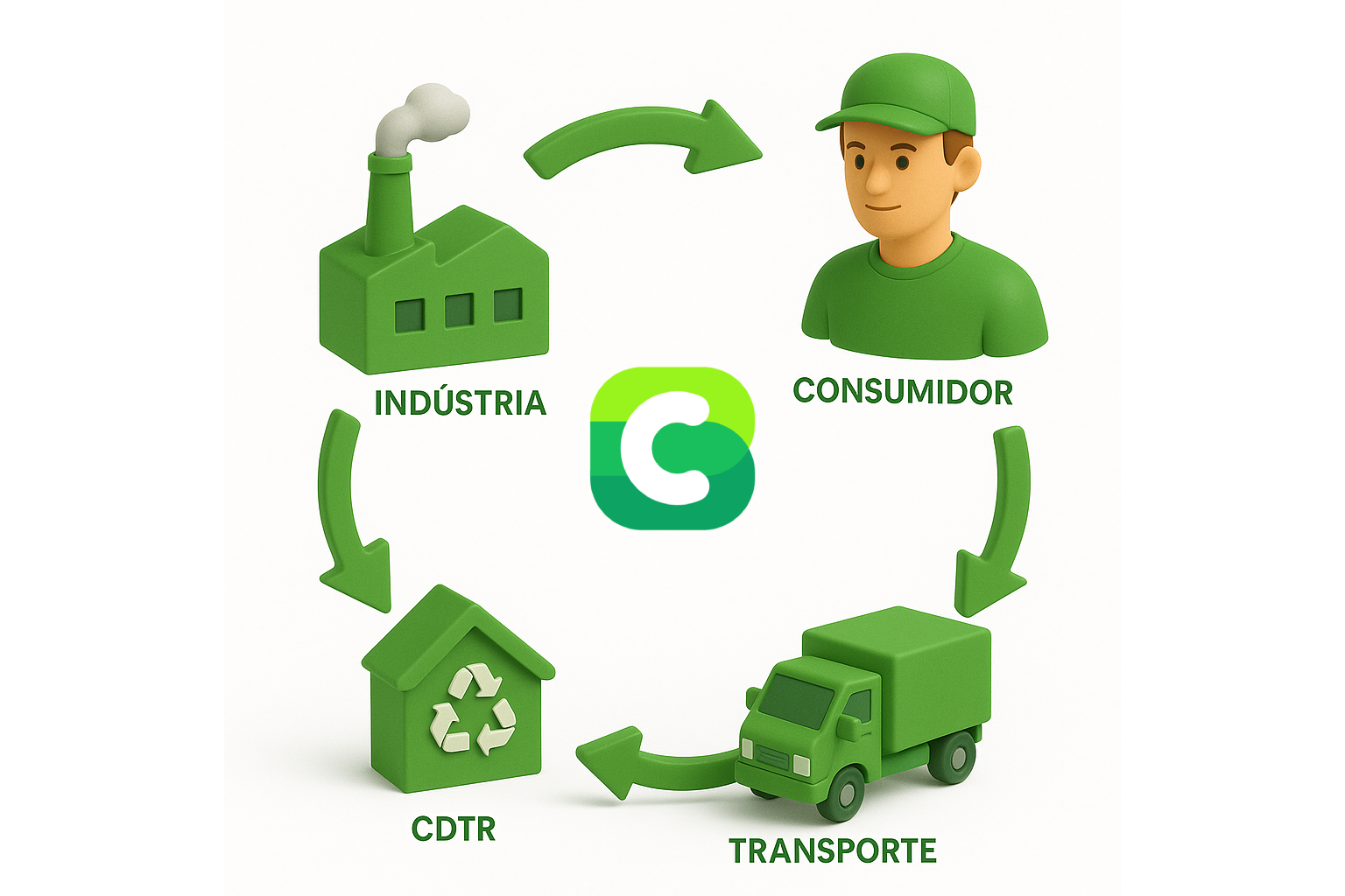 Novo Decreto Institui Logística Reversa de Embalagens