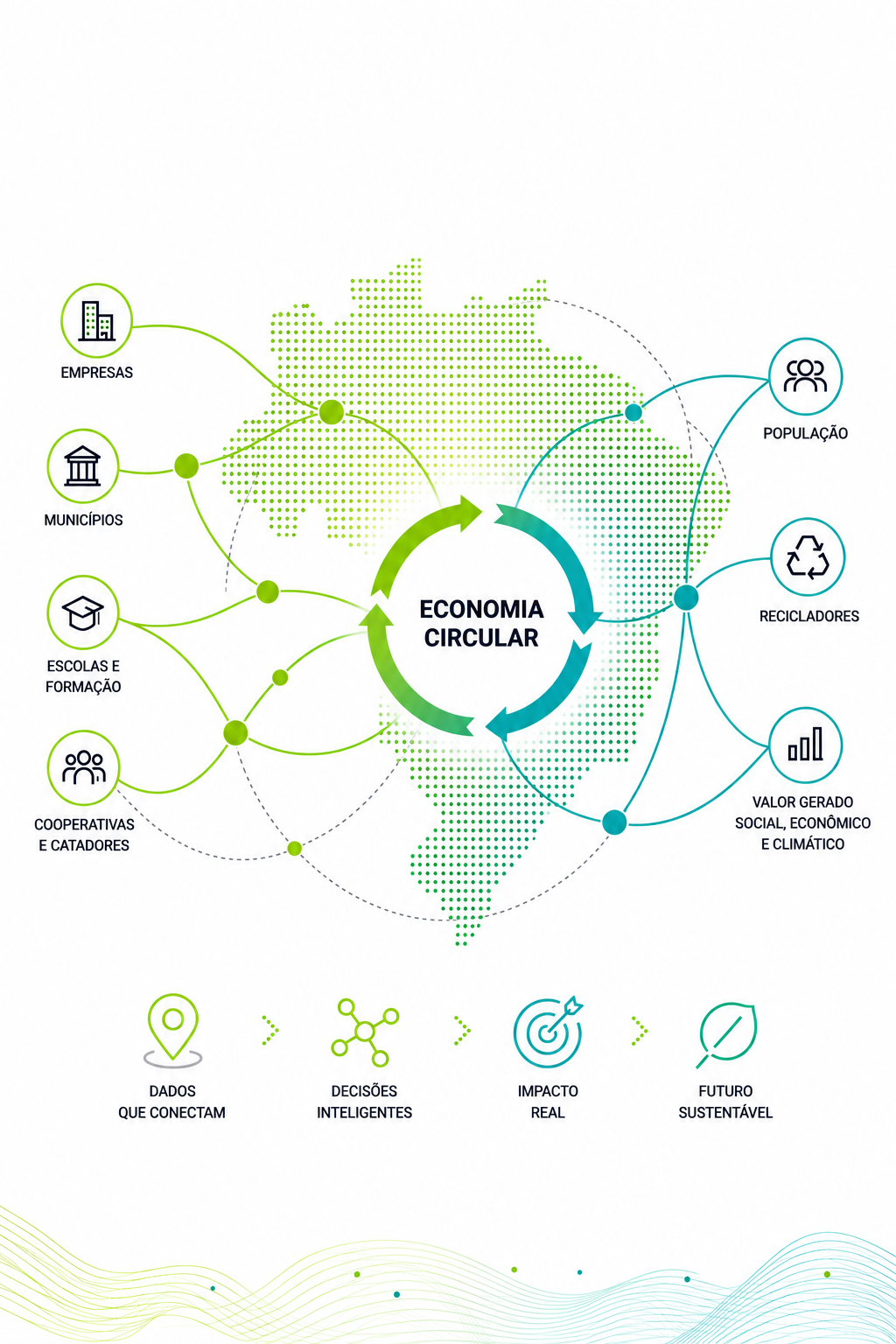 Resíduo, renda e clima: a nova fronteira da governança ambiental no Brasil