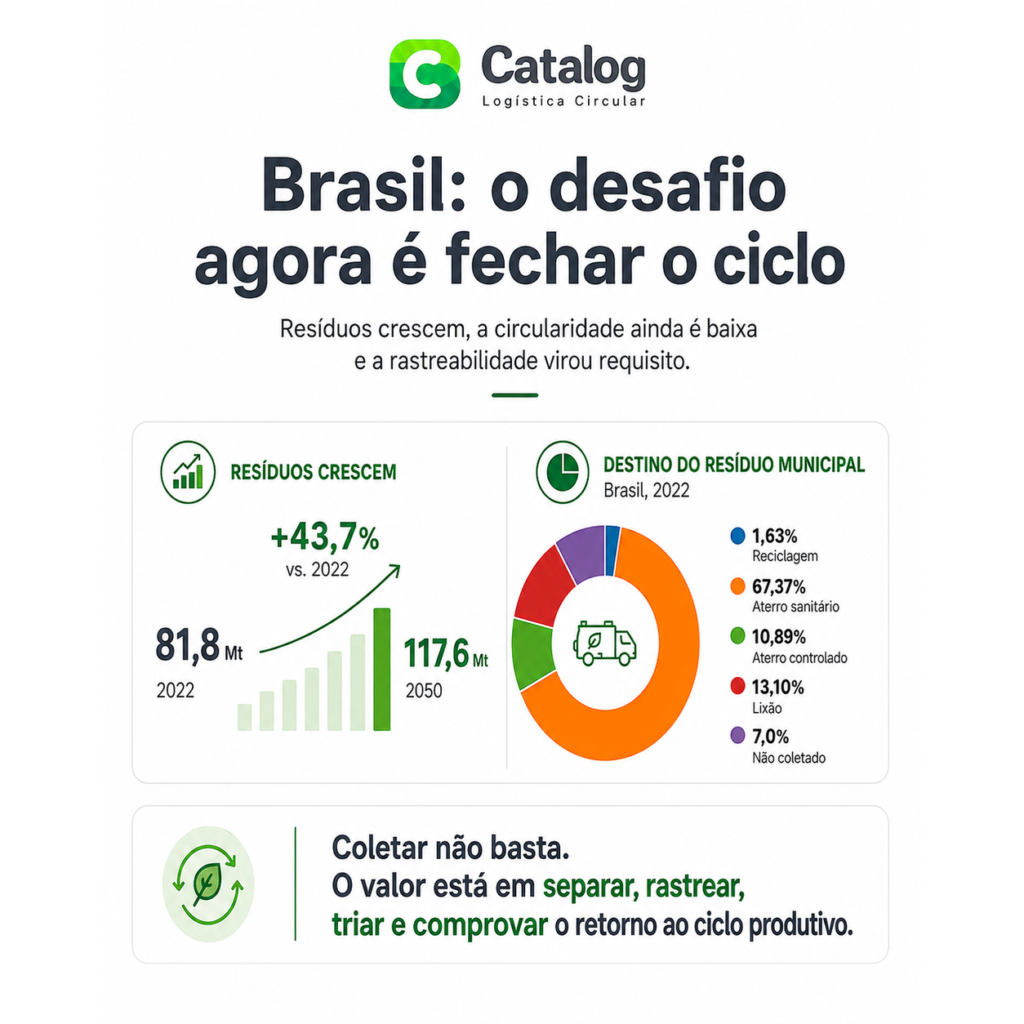 Banco Mundial: o que o Brasil precisa romper em relação ao resíduo pós consumo