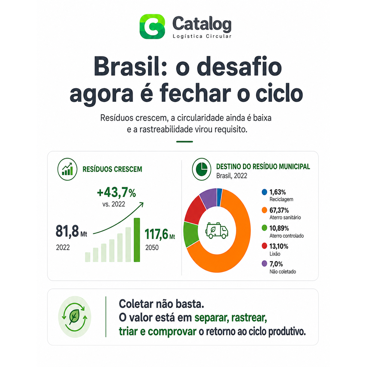 Banco Mundial: o que o Brasil precisa romper em relação ao resíduo pós consumo